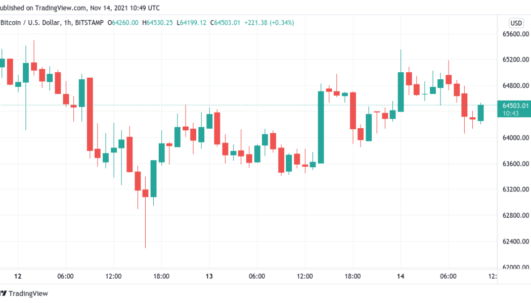 Bitcoin sets up nail-biting weekly close after Taproot goes live