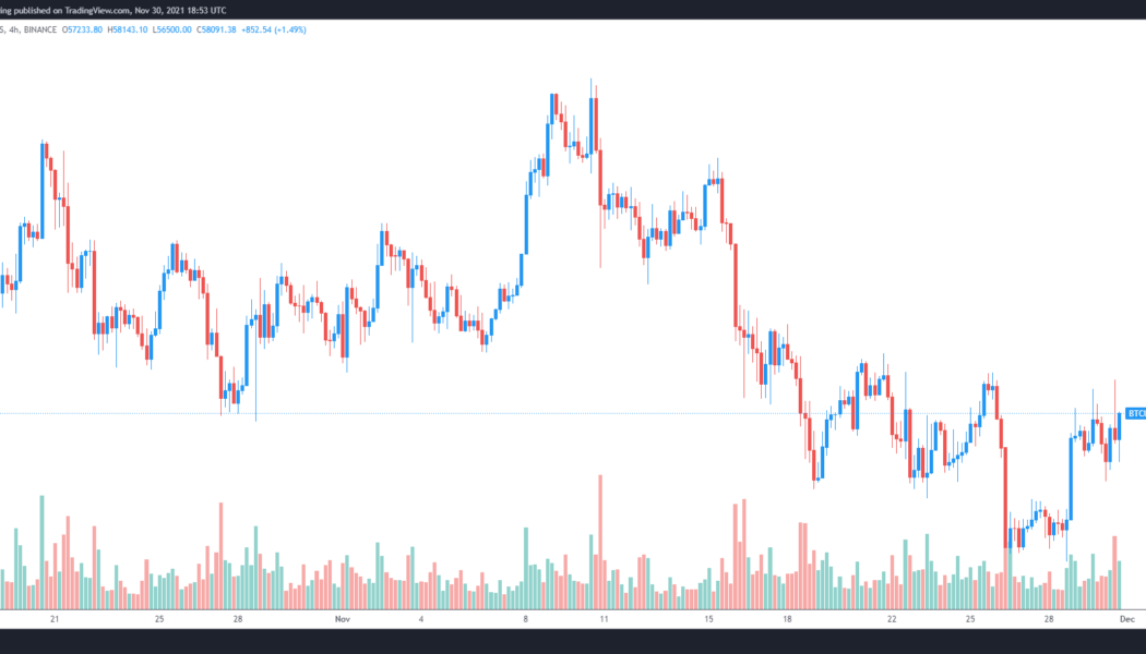 Bitcoin, stocks and commodities correct after Fed chair mentions policy change