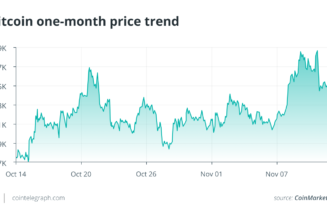 Bitcoin Taproot upgrade improves the network as BTC price impact may be limited