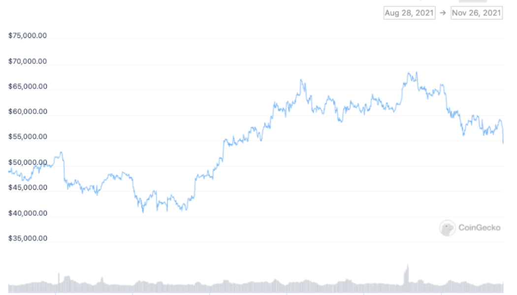 Bitcoin too volatile to be adopted as legal tender, says BoE chief