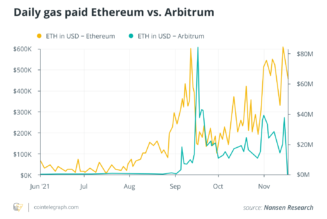 Blockchain analytics service Nansen to incorporate DeFi protocol Arbitrum