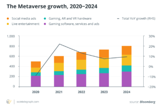 Blockchain metaverse startups: Unparalleled investment potential