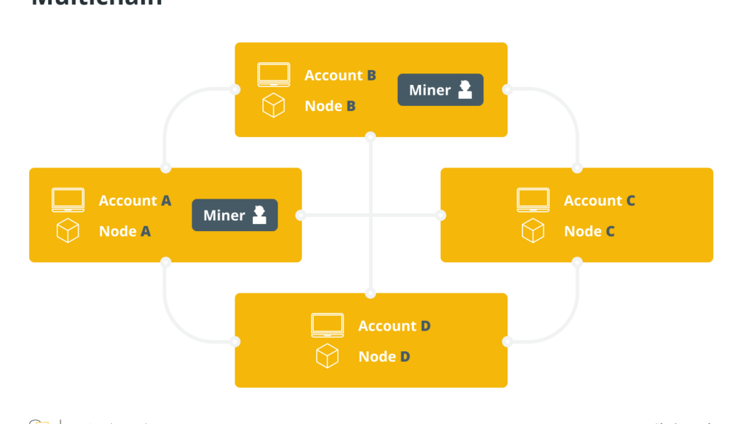 Building multichain is a new necessity for DeFi products