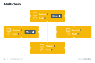 Building multichain is a new necessity for DeFi products