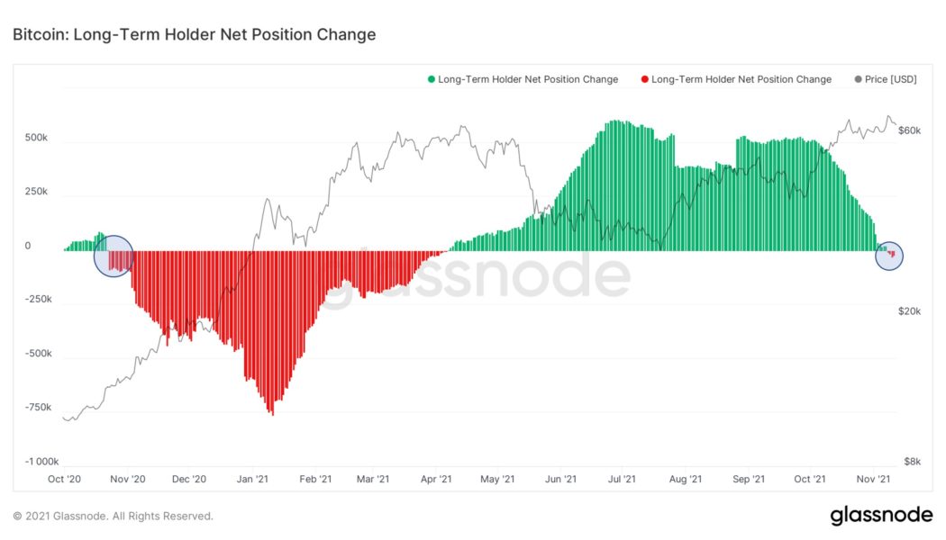 ‘Bull market distribution has begun’ — 5 things to watch in Bitcoin this week