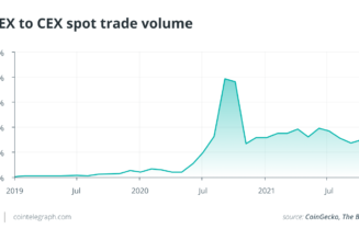 Decentralized exchanges aren’t ready for derivatives