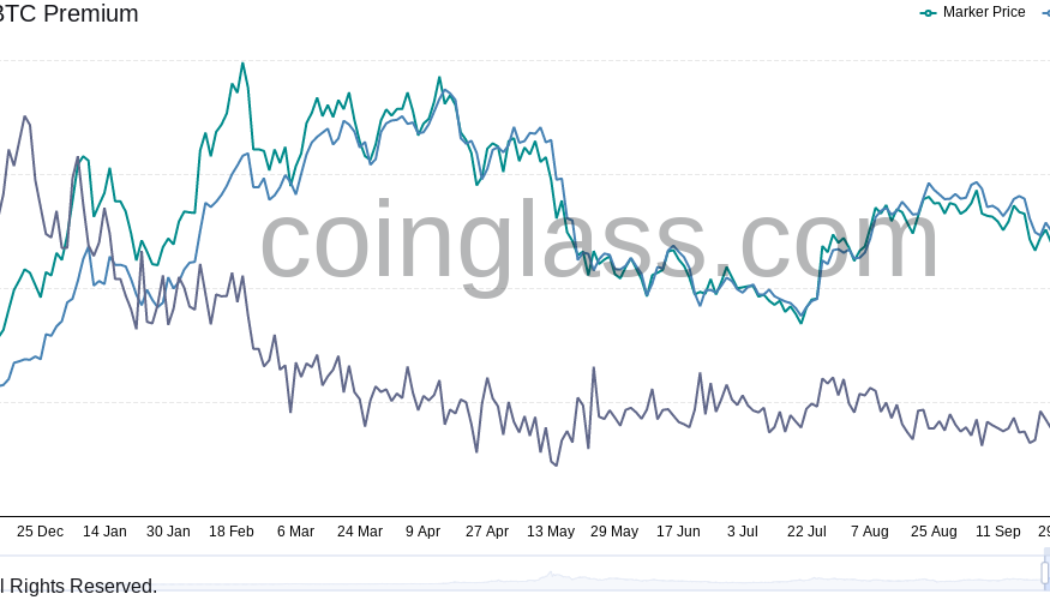 ‘#DropGold worked’ — Grayscale ‘flippens’ world’s largest gold fund as AUM hits $60B