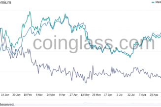 ‘#DropGold worked’ — Grayscale ‘flippens’ world’s largest gold fund as AUM hits $60B