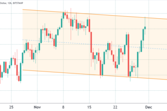 Ethereum approaches a new ATH, but derivatives data reflects mixed emotions