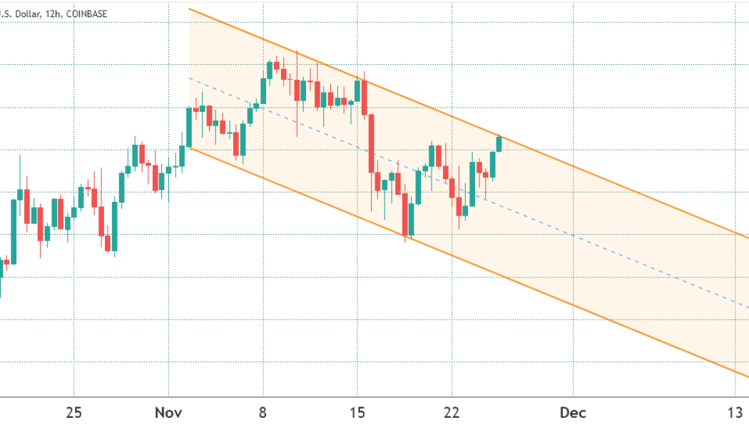 Ethereum bulls likely to profit $130 million on ETH options despite two-week slump