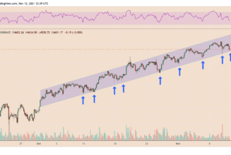 Ethereum ‘has to bounce’ as ETH bulls pin $5K rally hopes on critical support channel