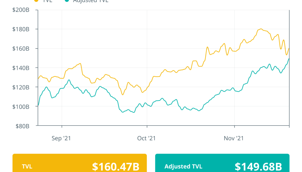 Finance Redefined: Acala wins Polkadot parachain, and Iota set to launch Shimmer, Nov. 12–19