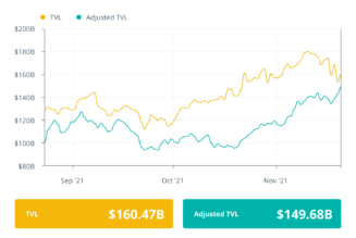 Finance Redefined: Acala wins Polkadot parachain, and Iota set to launch Shimmer, Nov. 12–19