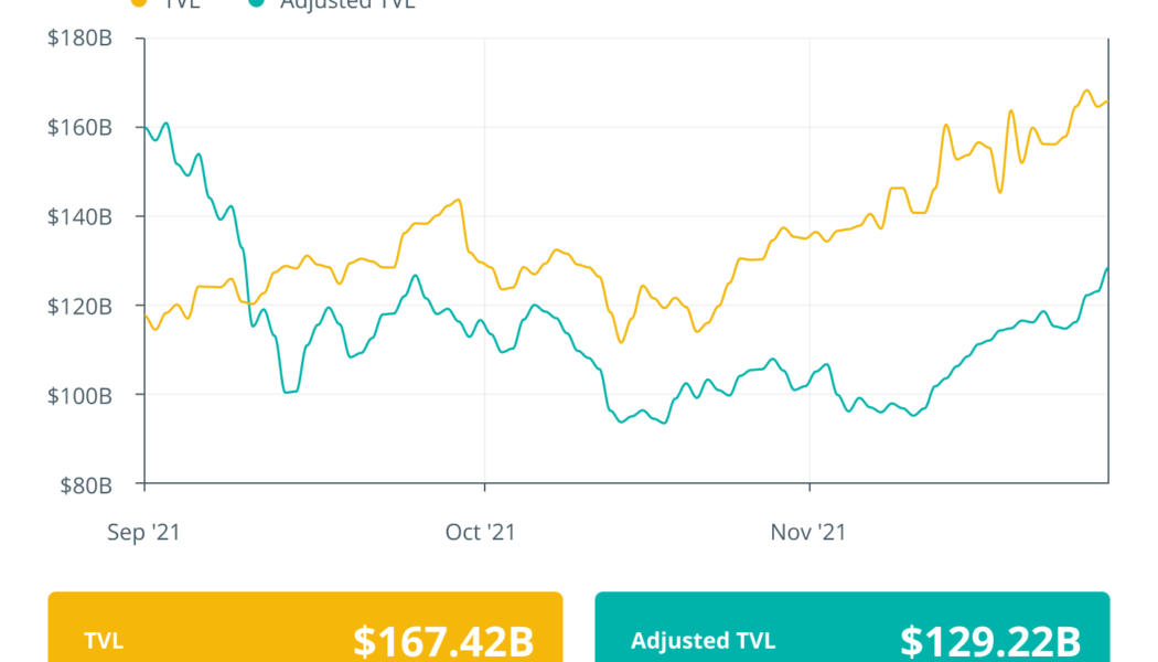 Finance Redefined: Avalanche launches $200M fund, wXRP to debut on Ethereum Oct. 29–Nov. 5