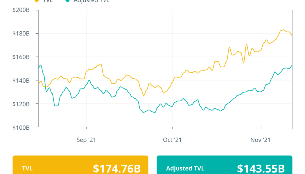 Finance Redefined: ENS airdrops token, and SEC’s Crenshaw speaks on DeFi, Nov. 5–12