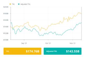 Finance Redefined: ENS airdrops token, and SEC’s Crenshaw speaks on DeFi, Nov. 5–12