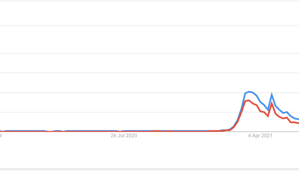 Google searches for NFTs spike to record highs