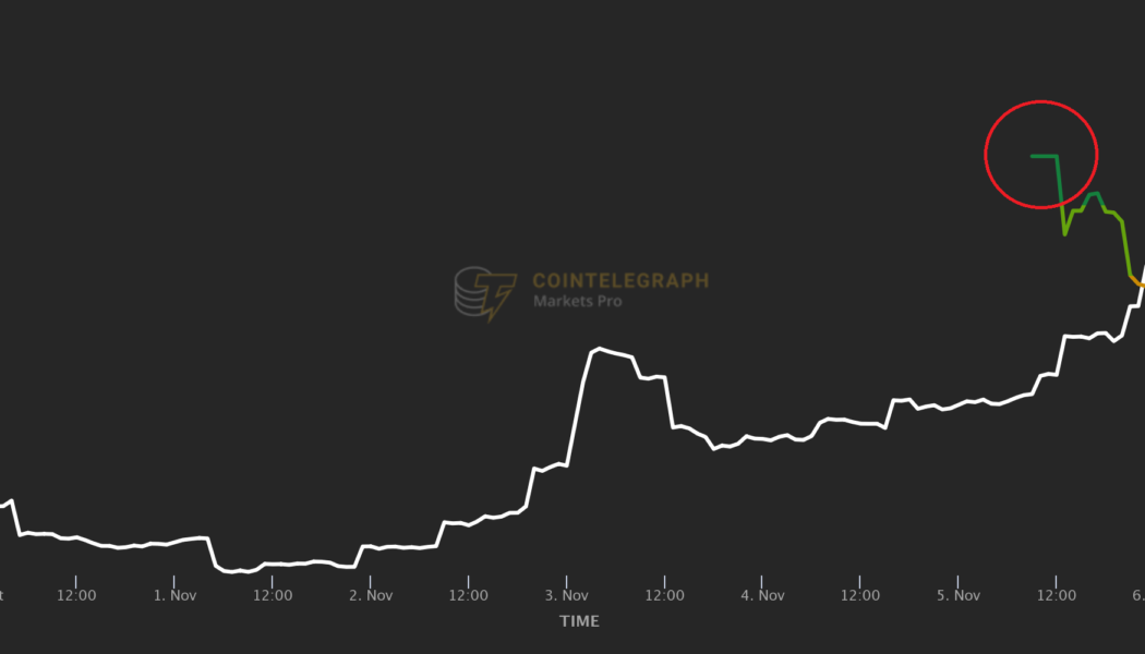 Green means go: 5 spectacular altcoin rallies with one thing in common