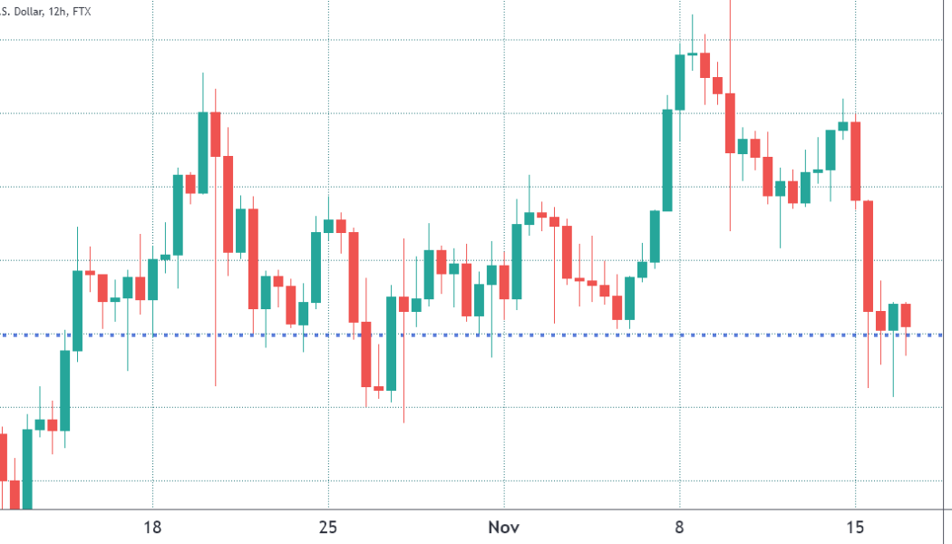 Here’s why bears hope to pin Bitcoin under $60K ahead of Friday’s $1.1B options expiry