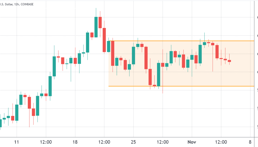 How cautiously bullish Bitcoin traders use options to maintain BTC exposure