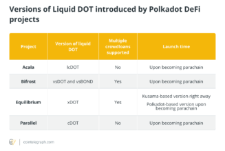 How liquid staking disrupts parachain auctions on Polkadot