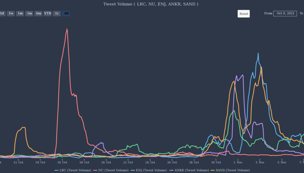 How traders can use Twitter to anticipate altcoin price moves