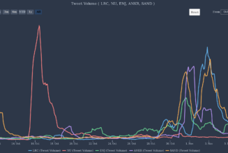 How traders can use Twitter to anticipate altcoin price moves