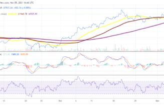 Is $70k the next target for Bitcoin after setting a new high at $68k?