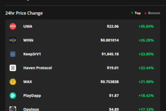 Keep3rV1, WINk and UMA ignore Bitcoin price dip by posting 20%+ gains