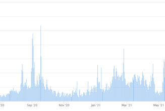 Layer-2 and multi-chain DeFi platforms see record inflows as Ethereum fees soar