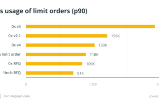 Limit order protocols offer more flexibility and efficiency to DEX traders