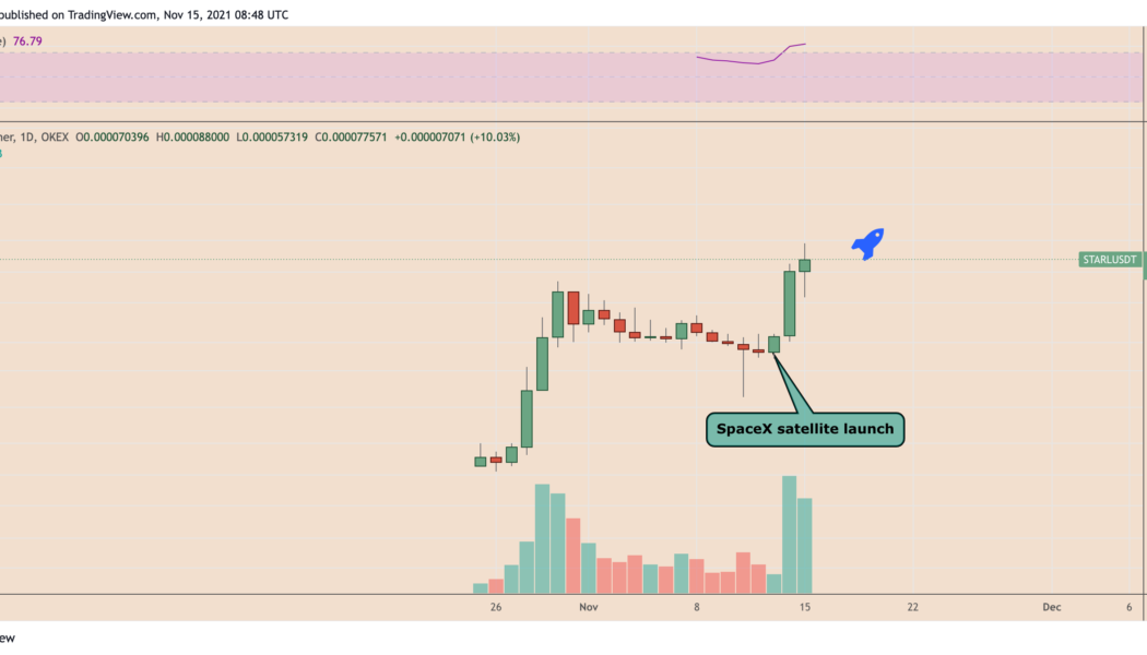 ‘Musk effect’ sees crypto named after SpaceX’s Starlink satellites gain over 140% in 3 days