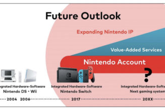 Nintendo says its next ‘gaming system’ will release in the year 20XX