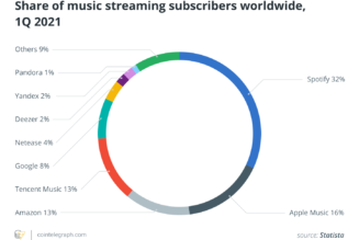 Online content streaming is dead. Long live the music NFTs