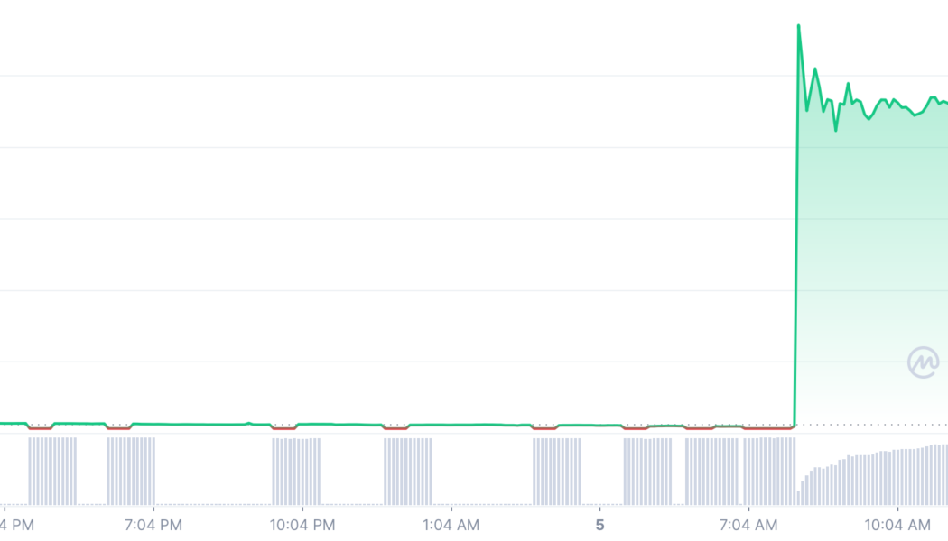 Phoenix Global token soars by 5,600% in just four minutes — But there’s a catch