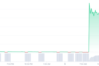 Phoenix Global token soars by 5,600% in just four minutes — But there’s a catch