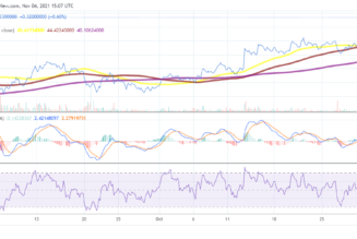 Polkadot hits a new all-time high above $54. Here is why