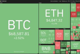 Price analysis 11/10: BTC, ETH, BNB, ADA, SOL, XRP, DOT, DOGE, SHIB, LUNA