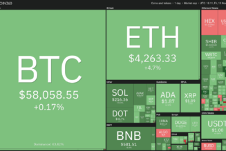 Price analysis 11/19: BTC, ETH, BNB, SOL, ADA, XRP, DOT, DOGE, SHIB, AVAX