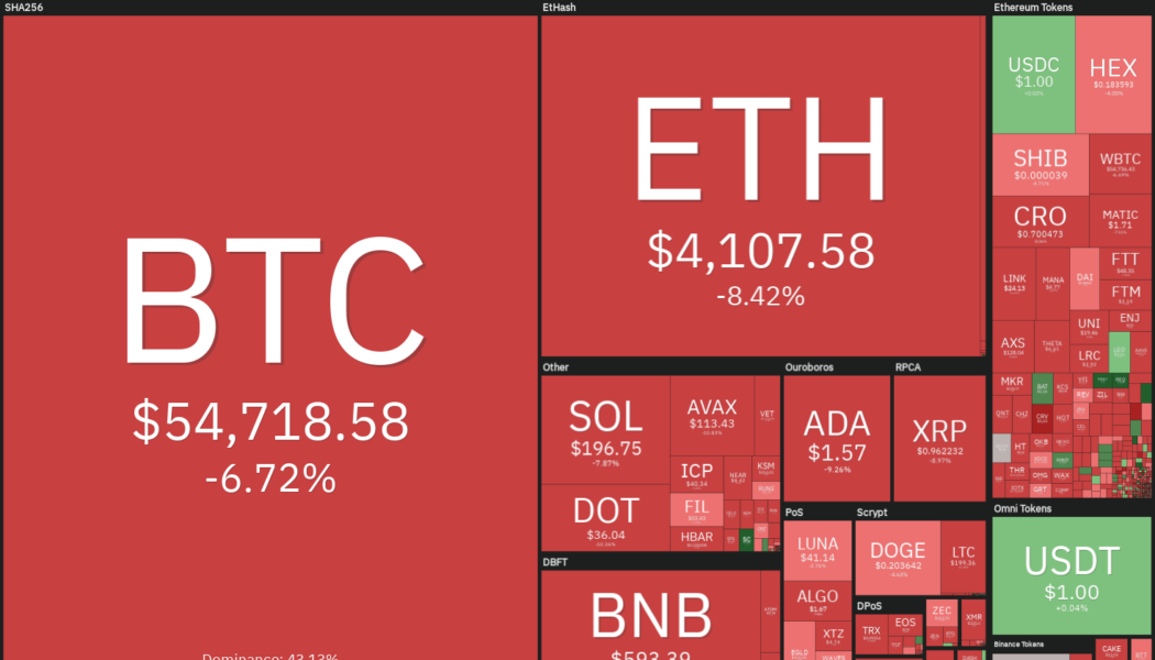 Price analysis 11/26: BTC, ETH, BNB, SOL, ADA, XRP, DOT, DOGE, AVAX, SHIB