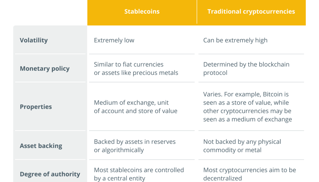 Regulators are coming for stablecoins, but what should they start with?