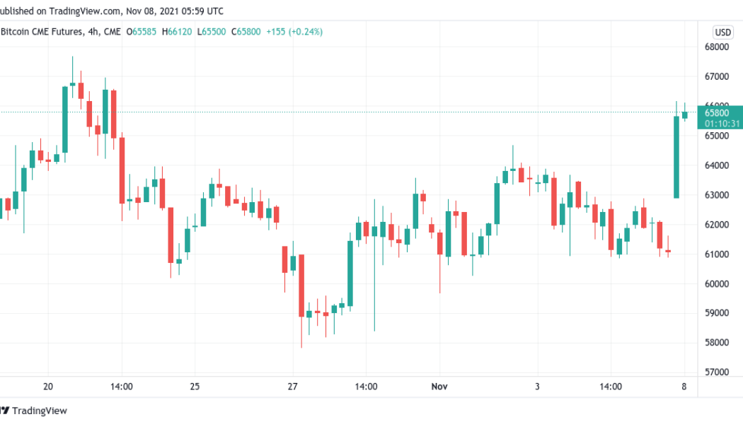 ‘Resistance is futile’ — 5 things to watch in Bitcoin this week