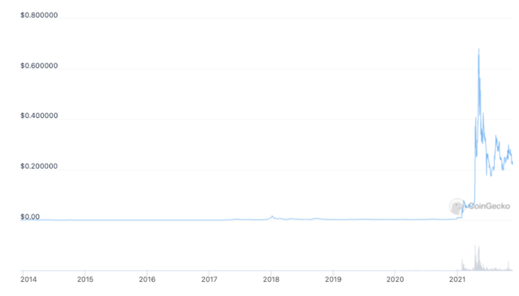 Ripple CEO blasts Dogecoin for ‘inflationary dynamics’