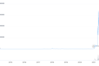 Ripple CEO blasts Dogecoin for ‘inflationary dynamics’