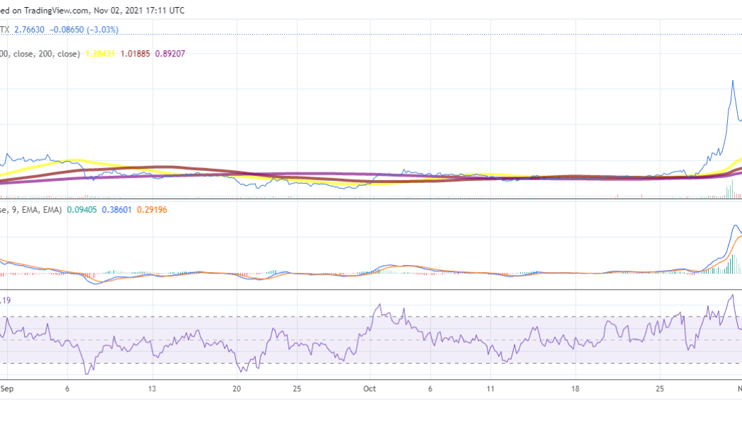 SAND rallies by more than 70% in 24 hours. Here is why