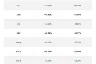 Seeing red? FUD that! Here’s what you should have bought instead of Bitcoin last week