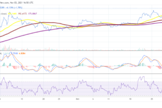 Solana rallies by more than 11%. Will It overtake the USDT coin next?