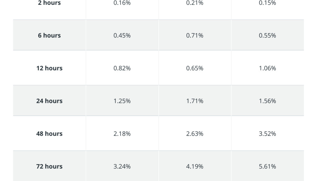 The Holy Grail for crypto traders: Consistent average returns over 5%