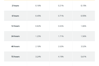 The Holy Grail for crypto traders: Consistent average returns over 5%