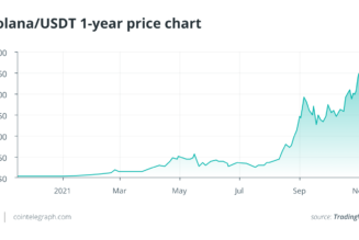 The power of cheap transactions: Can Solana’s growth outpace Ethereum?